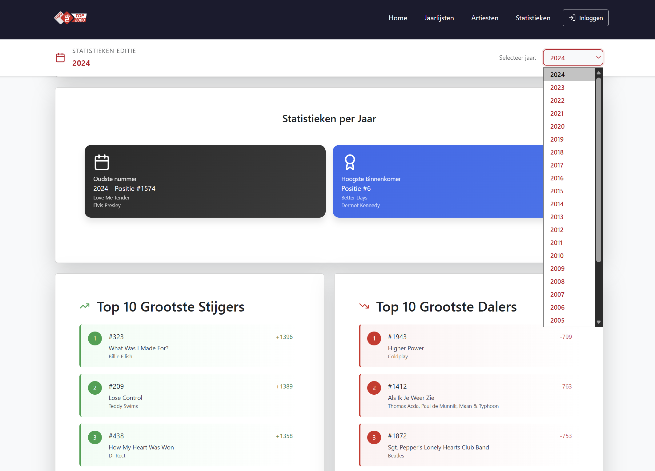 Top2000 artist detail page