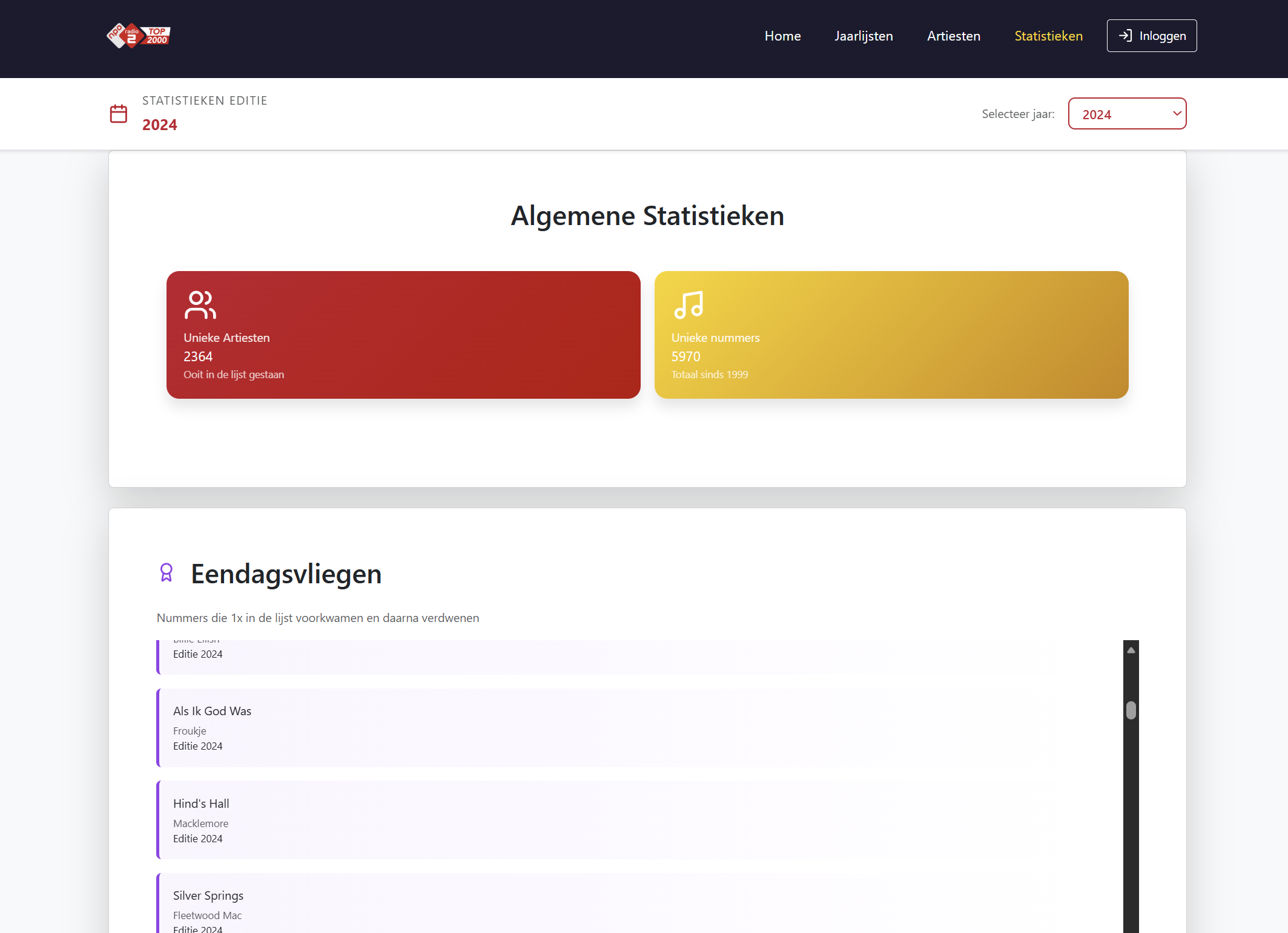 Top2000 evergreen and re-entry lists