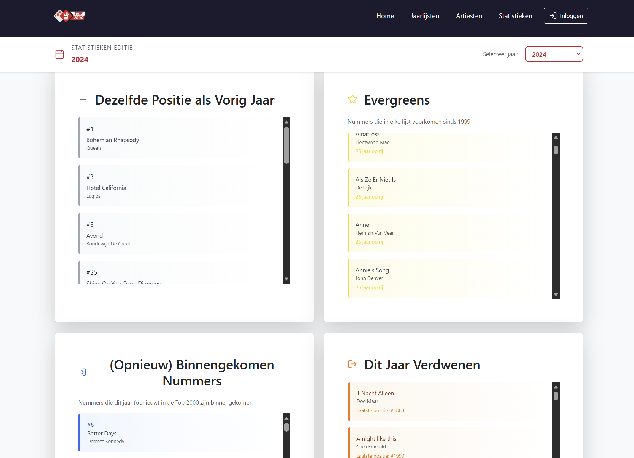 Top2000 yearly ranking statistics